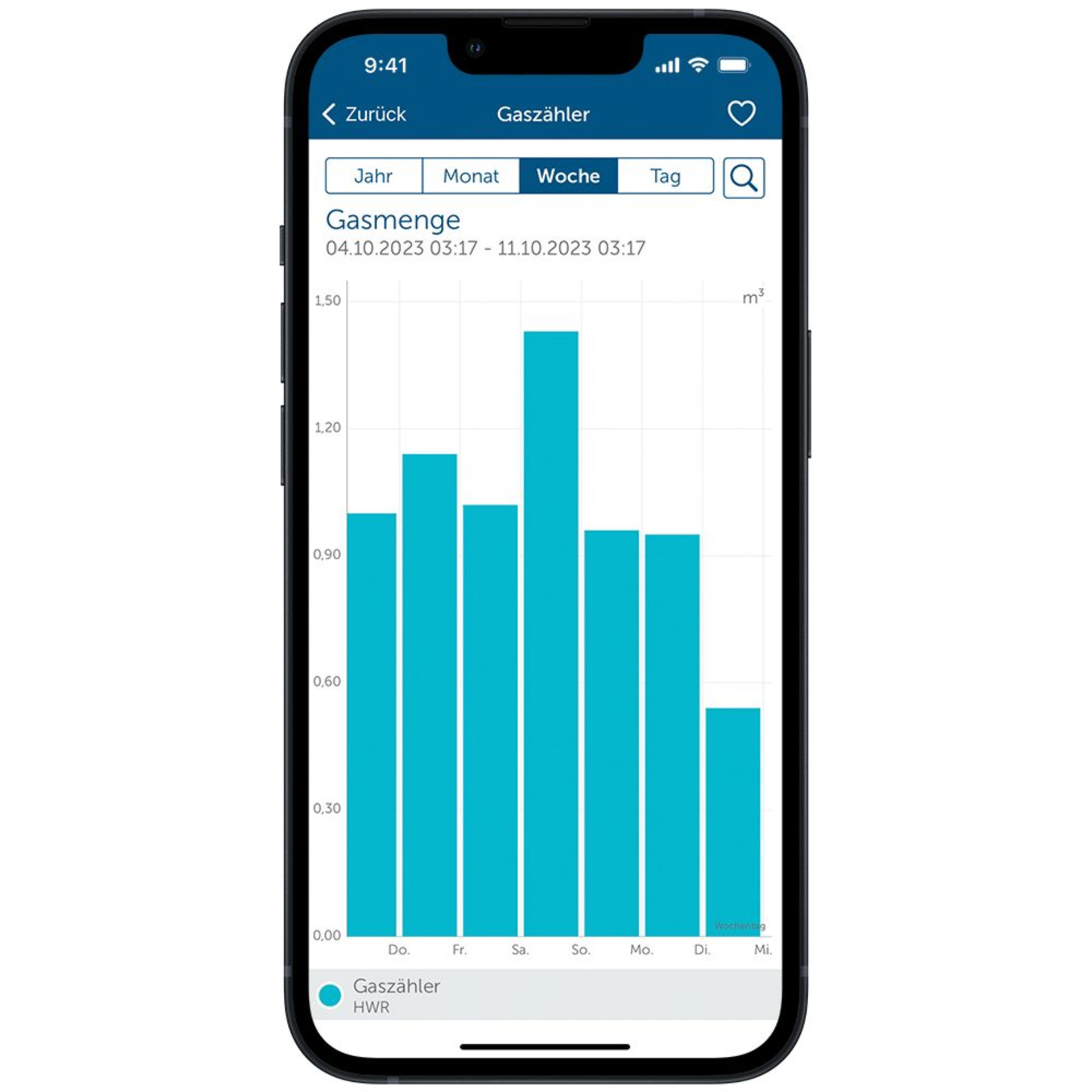 Homematic IP Schnittstelle für Gaszähler HmIP-ESI-GAS