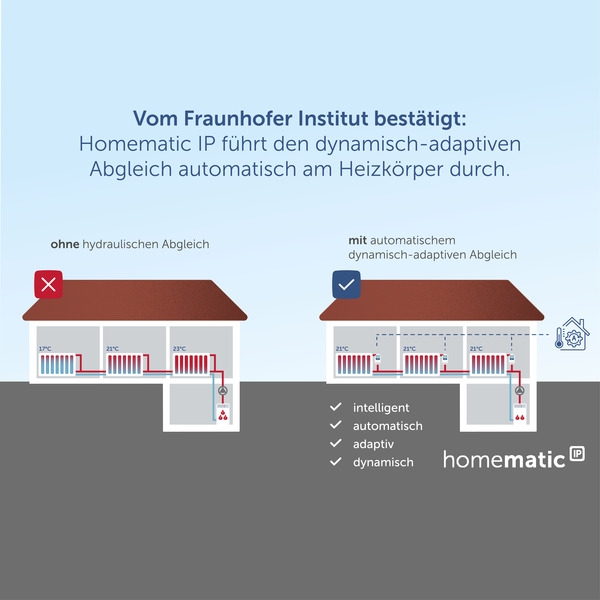 Homematic IP Heizkörperthermostat - kompakt 2, HmIP-eTRV-C-2 inkl. Demontageschutz