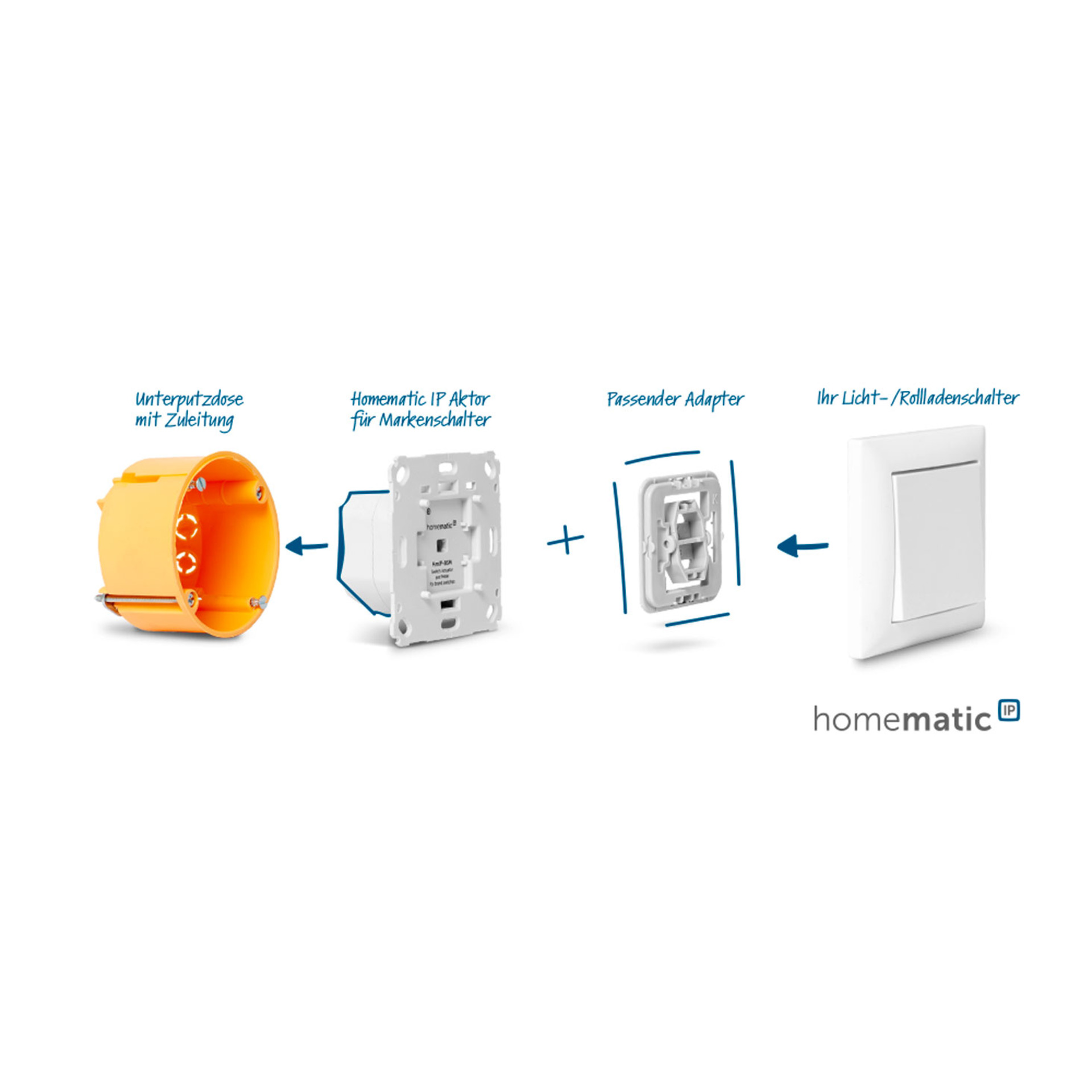 Homematic IP Set Beschattung mit Access Point HmIP-HAP, 3x Rollladenaktor HmIP-BROLL-2, 3x Tasterwippe für HmIP-BROLL